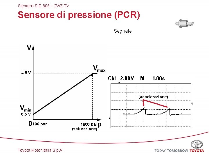 Siemens SID 805 – 2 WZ-TV Sensore di pressione (PCR) Segnale 4. 5 V