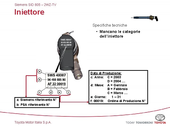 Siemens SID 805 – 2 WZ-TV Iniettore Specifiche tecniche • Mancano le categorie dell’iniettore