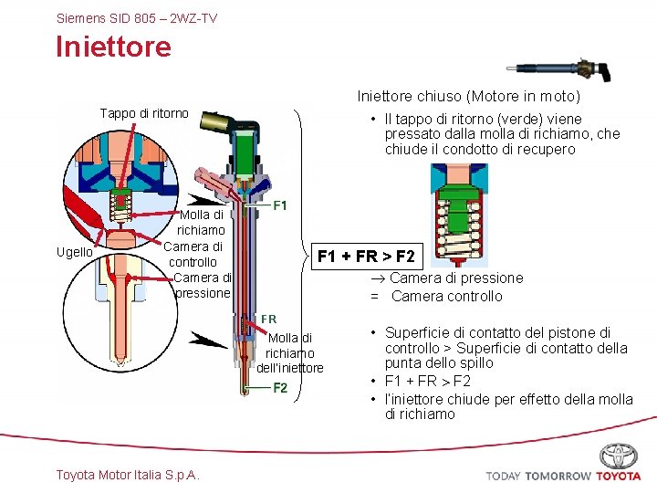 Siemens SID 805 – 2 WZ-TV Iniettore chiuso (Motore in moto) • Il tappo