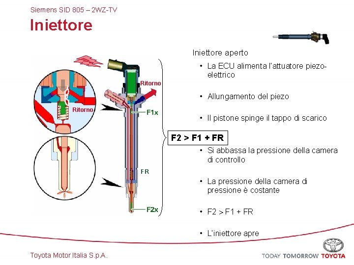 Siemens SID 805 – 2 WZ-TV Iniettore aperto • La ECU alimenta l’attuatore piezoelettrico