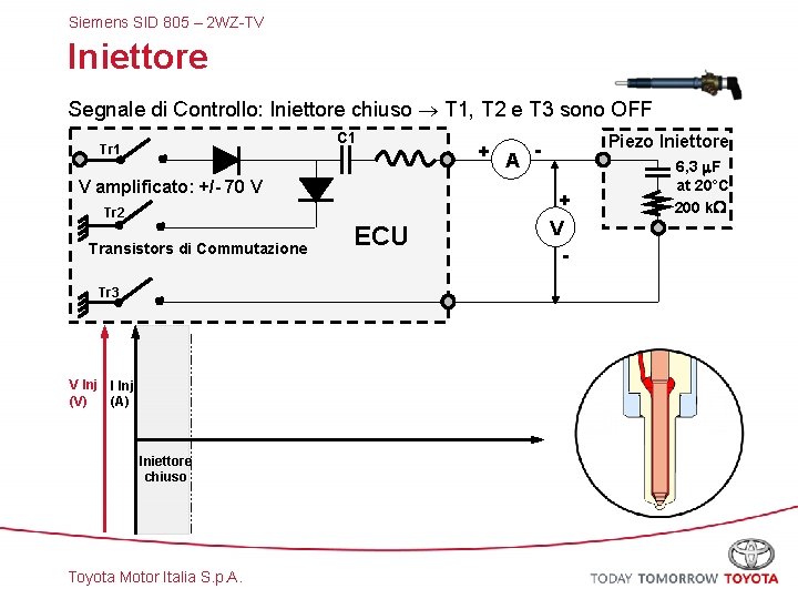 Siemens SID 805 – 2 WZ-TV Iniettore Segnale di Controllo: Iniettore chiuso T 1,