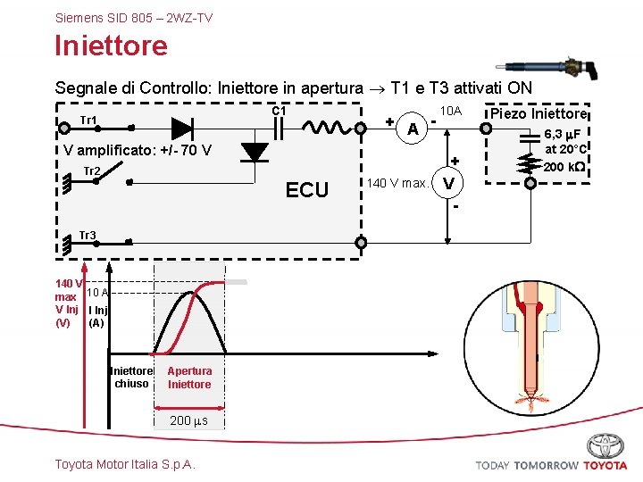 Siemens SID 805 – 2 WZ-TV Iniettore Segnale di Controllo: Iniettore in apertura T