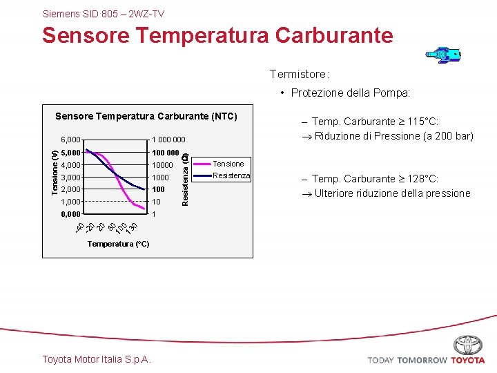 Siemens SID 805 – 2 WZ-TV Sensore Temperatura Carburante Termistore: • Protezione della Pompa: