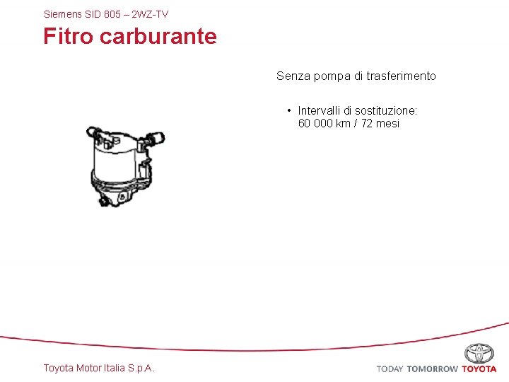 Siemens SID 805 – 2 WZ-TV Fitro carburante Senza pompa di trasferimento • Intervalli