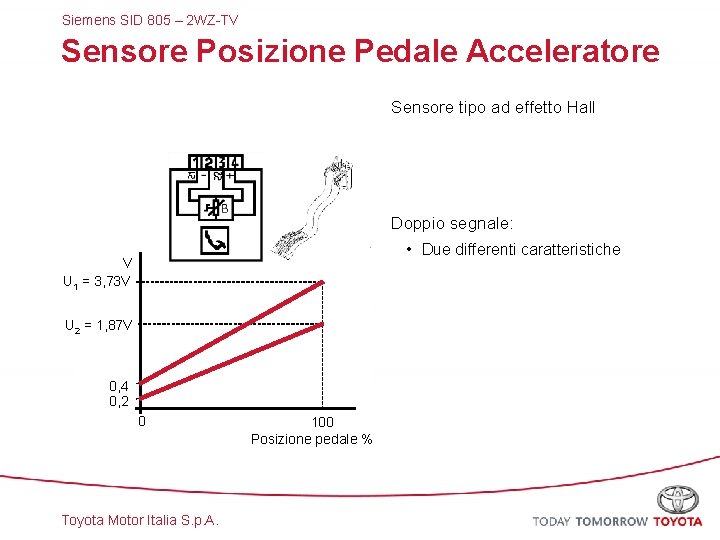 Siemens SID 805 – 2 WZ-TV Sensore Posizione Pedale Acceleratore Sensore tipo ad effetto