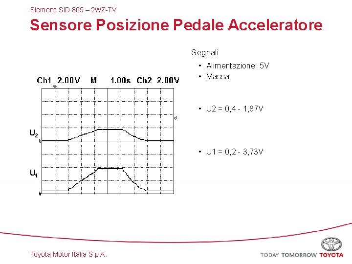 Siemens SID 805 – 2 WZ-TV Sensore Posizione Pedale Acceleratore Segnali • Alimentazione: 5