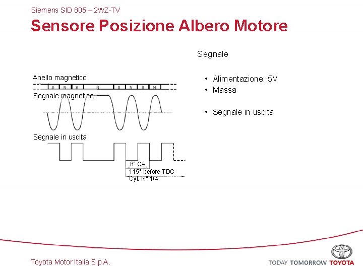 Siemens SID 805 – 2 WZ-TV Sensore Posizione Albero Motore Segnale • Alimentazione: 5