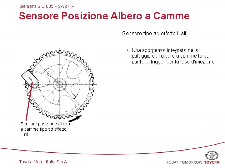 Siemens SID 805 – 2 WZ-TV Sensore Posizione Albero a Camme Sensore tipo ad