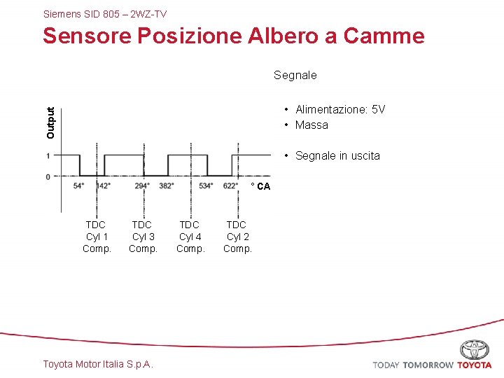 Siemens SID 805 – 2 WZ-TV Sensore Posizione Albero a Camme Segnale Output •
