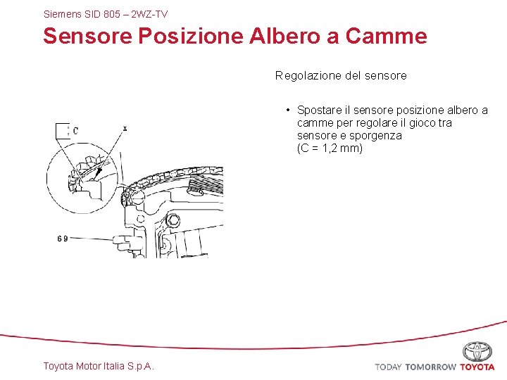 Siemens SID 805 – 2 WZ-TV Sensore Posizione Albero a Camme Regolazione del sensore