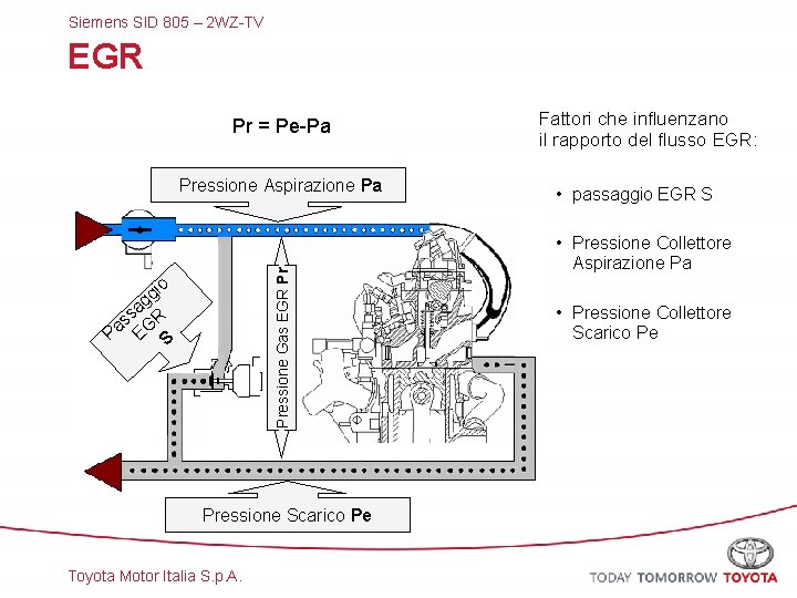 Siemens SID 805 – 2 WZ-TV EGR Pr = Pe-Pa Pressione Gas EGR Pr