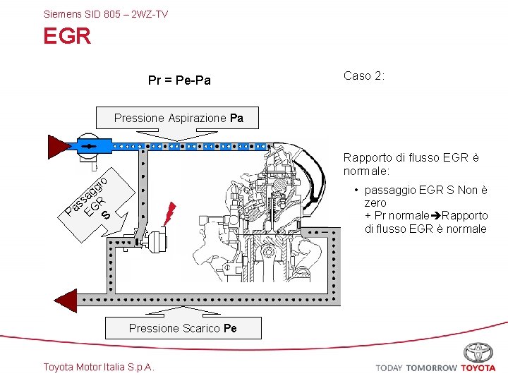 Siemens SID 805 – 2 WZ-TV EGR Pr = Pe-Pa Caso 2: Pressione Aspirazione
