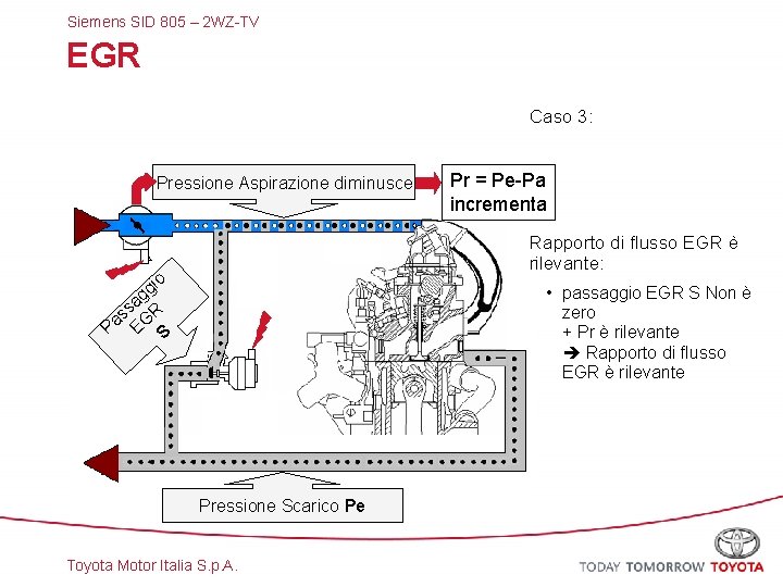 Siemens SID 805 – 2 WZ-TV EGR Caso 3: Pressione Aspirazione diminusce Pr =