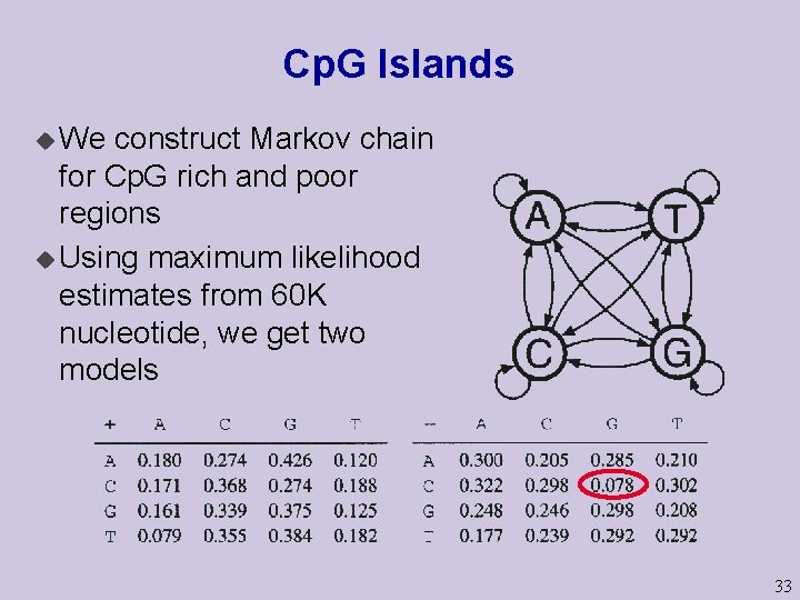 Cp. G Islands u We construct Markov chain for Cp. G rich and poor