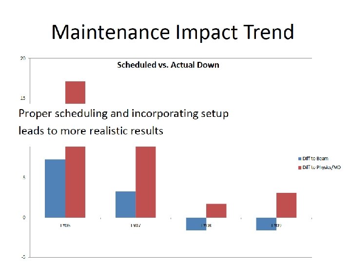April 13 th, 2011 Paul W. Sampson 34 