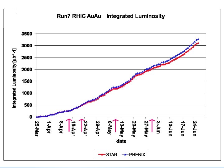April 13 th, 2011 Paul W. Sampson 39 