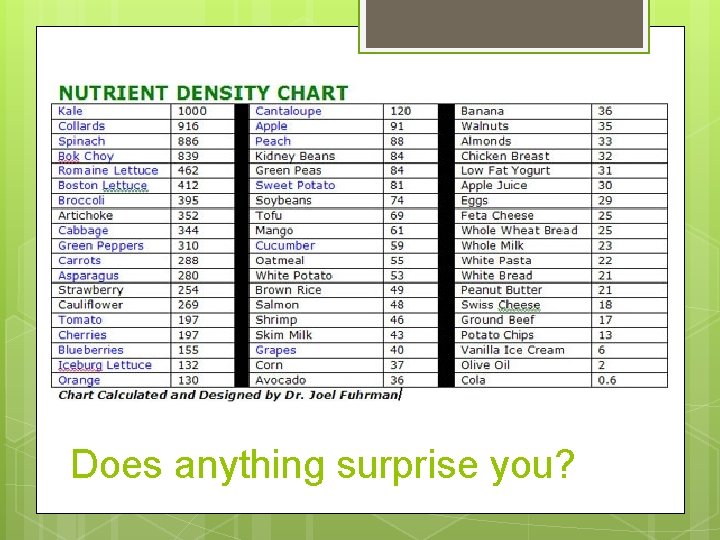 Does anything surprise you? 