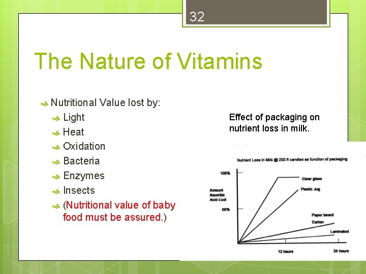 32 The Nature of Vitamins Nutritional Value lost by: Light Heat Oxidation Bacteria Enzymes