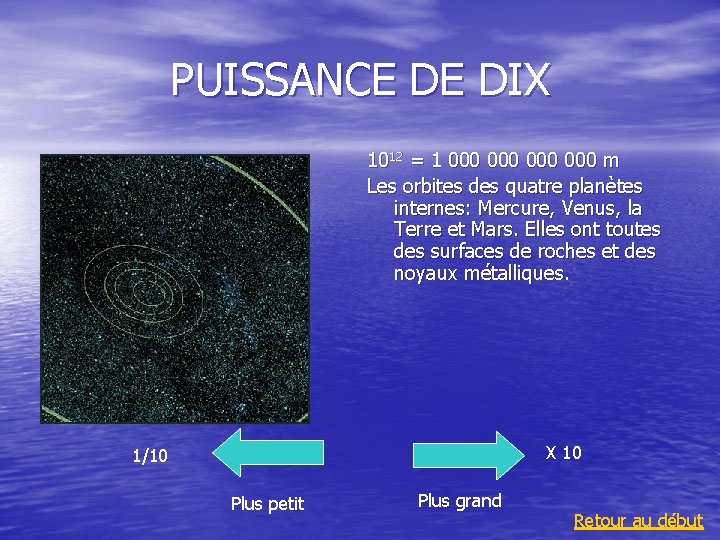 PUISSANCE DE DIX 1012 = 1 000 000 m Les orbites des quatre planètes