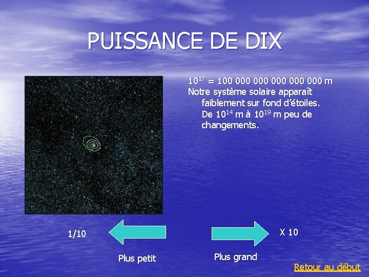 PUISSANCE DE DIX 1017 = 100 000 000 000 m Notre système solaire apparaît