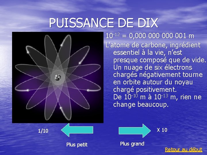 PUISSANCE DE DIX 10 -12 = 0, 000 000 001 m L'atome de carbone,