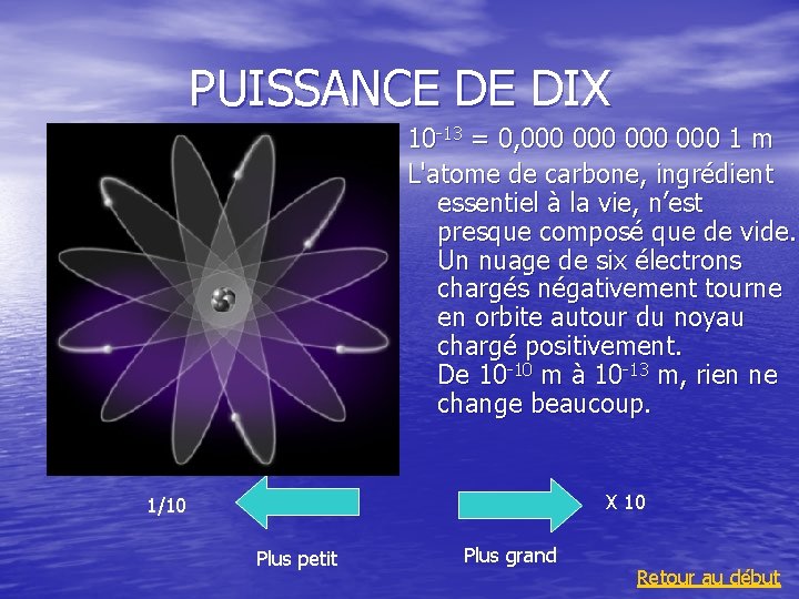 PUISSANCE DE DIX 10 -13 = 0, 000 000 1 m L'atome de carbone,