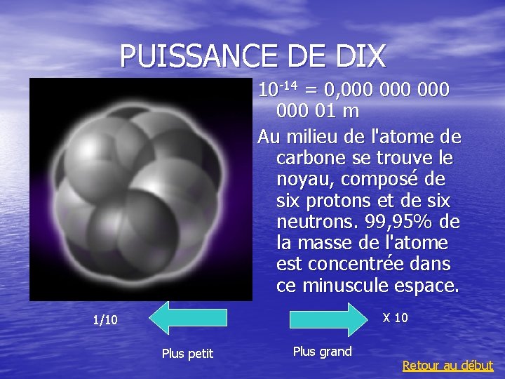 PUISSANCE DE DIX 10 -14 = 0, 000 000 01 m Au milieu de
