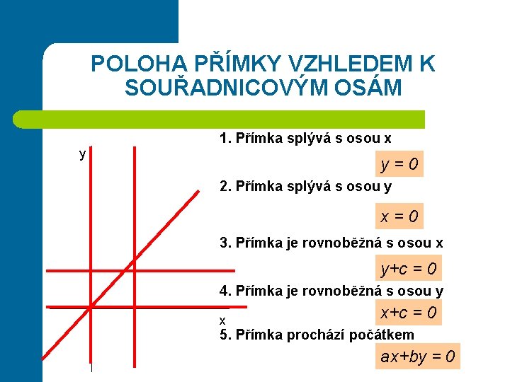 POLOHA PŘÍMKY VZHLEDEM K SOUŘADNICOVÝM OSÁM 1. Přímka splývá s osou x y y=0