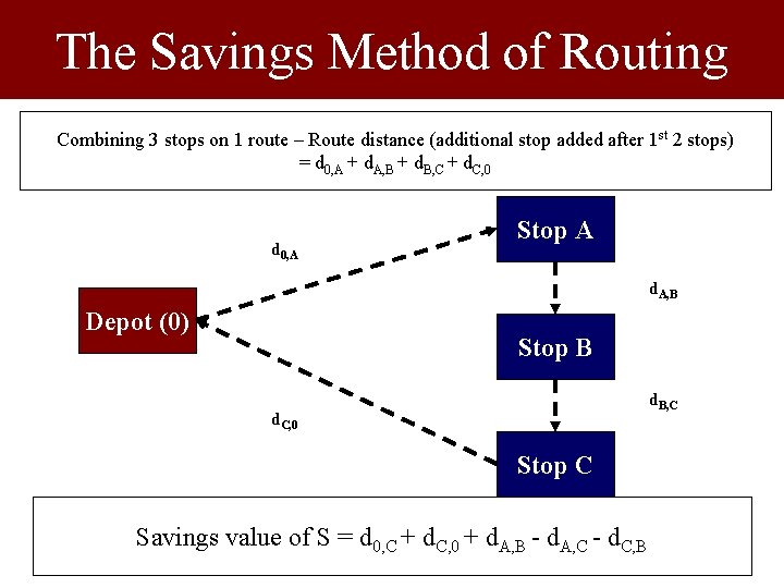 The Savings Method of Routing Combining 3 stops on 1 route – Route distance