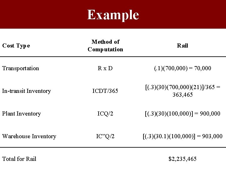 Example Method of Computation Rail Rx. D (. 1)(700, 000) = 70, 000 ICDT/365