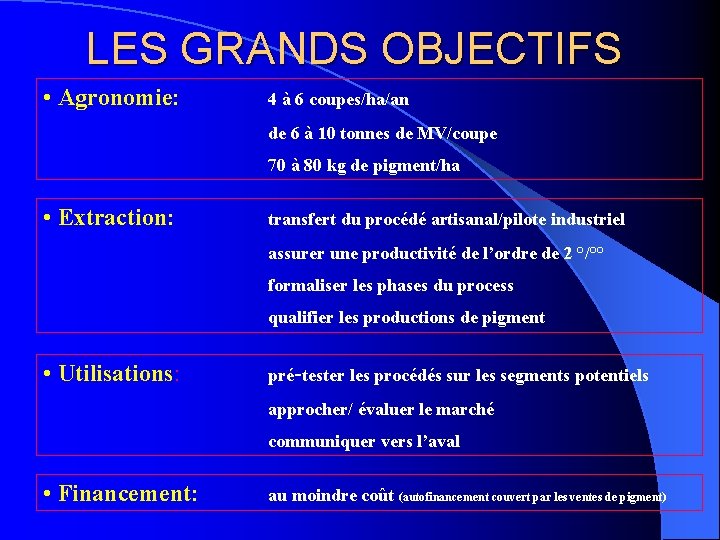 LES GRANDS OBJECTIFS • Agronomie: 4 à 6 coupes/ha/an de 6 à 10 tonnes