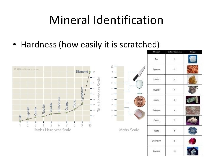Mineral Identification • Hardness (how easily it is scratched) 
