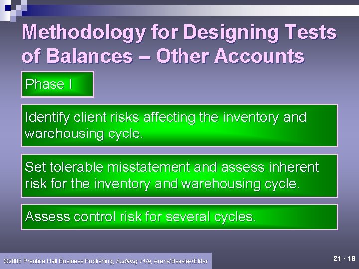 Methodology for Designing Tests of Balances – Other Accounts Phase I Identify client risks