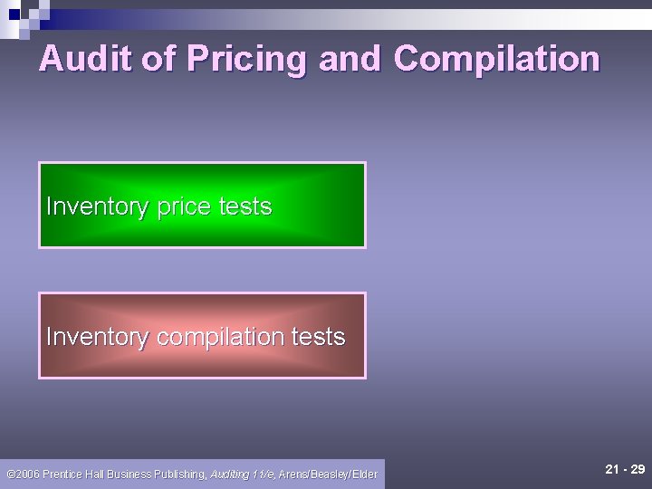 Audit of Pricing and Compilation Inventory price tests Inventory compilation tests © 2006 Prentice
