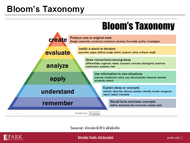 Bloom’s Taxonomy Source: Vanderbilt's Website 