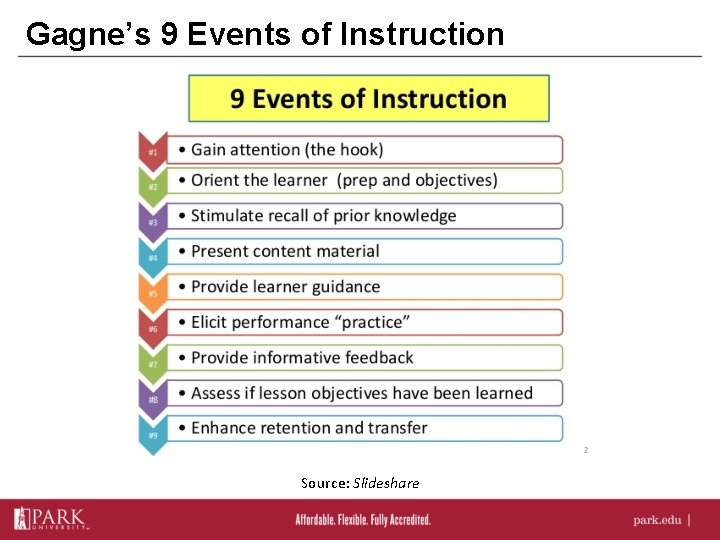 Gagne’s 9 Events of Instruction Source: Slideshare 