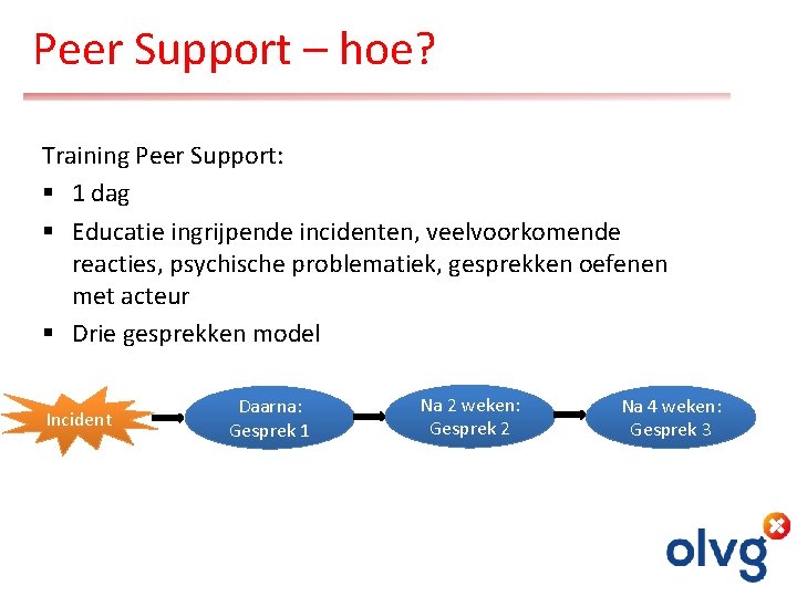 Peer Support – hoe? Peer Support Training Peer Support: § 1 dag § Educatie