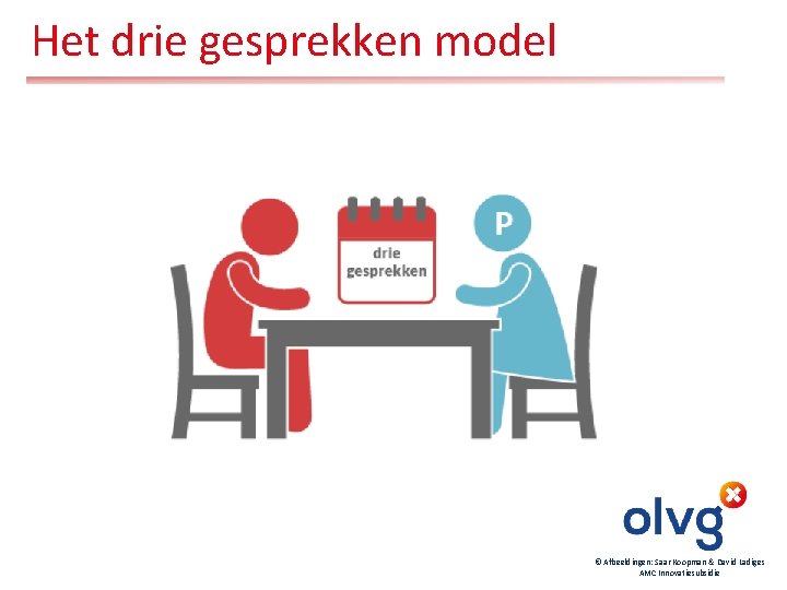 Het drie gesprekken model © Afbeeldingen: Saar Koopman & David Ladiges AMC Innovatiesubsidie 