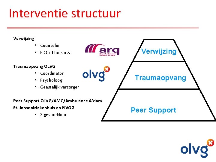 Interventie structuur Verwijzing • Counselor • PDC of huisarts Traumaopvang OLVG • Coördinator •