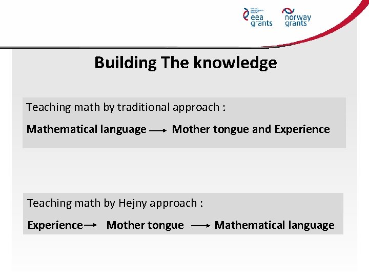 Building The knowledge Teaching math by traditional approach : Mathematical language Mother tongue and