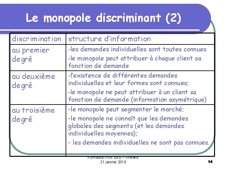 Le monopole discriminant (2) discrimination structure d’information -les demandes individuelles sont toutes connues au