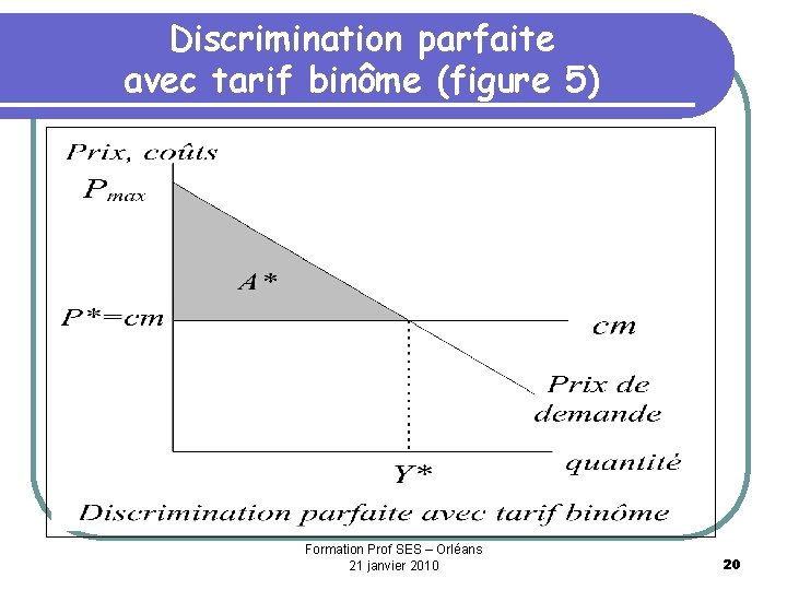 Discrimination parfaite avec tarif binôme (figure 5) Formation Prof SES – Orléans 21 janvier