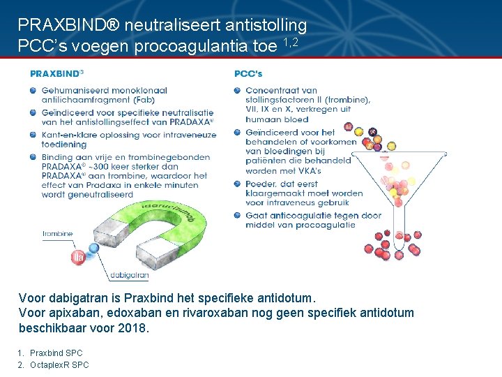 PRAXBIND® neutraliseert antistolling PCC’s voegen procoagulantia toe 1, 2 Voor dabigatran is Praxbind het