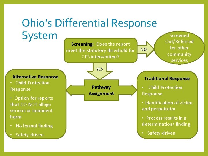 Ohio’s Differential Response System Screening: Does the report meet the statutory threshold for CPS