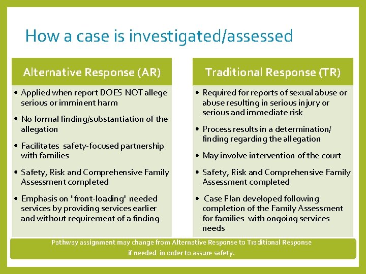 How a case is investigated/assessed Alternative Response (AR) Traditional Response (TR) • Applied when