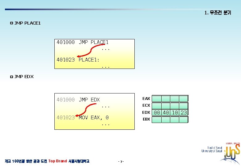 1. 무조건 분기 ㅁ JMP PLACE 1 401000 JMP PLACE 1. . . 401023