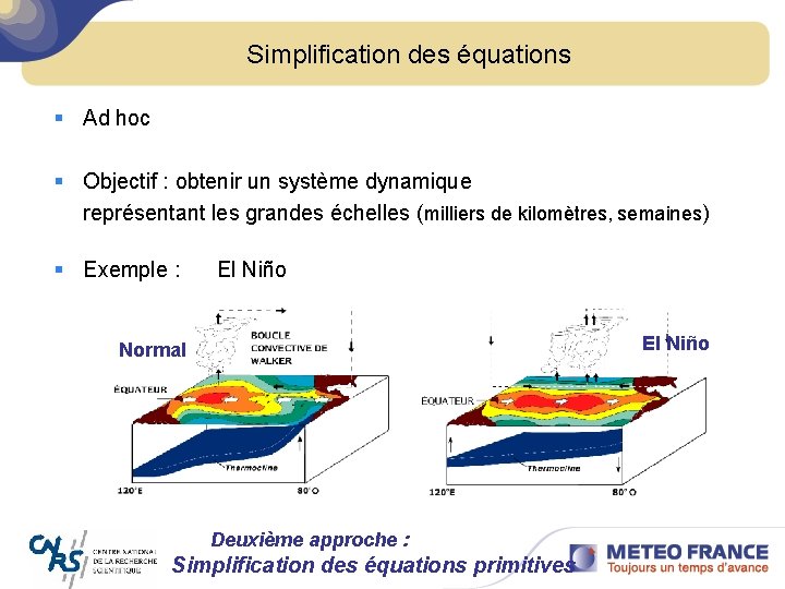 Simplification des équations § Ad hoc § Objectif : obtenir un système dynamique représentant