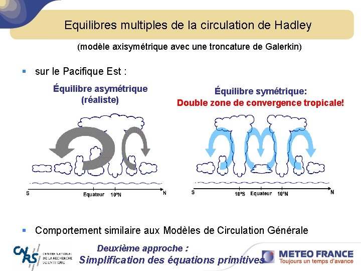 Equilibres multiples de la circulation de Hadley (modèle axisymétrique avec une troncature de Galerkin)