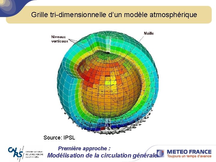 Grille tri-dimensionnelle d’un modèle atmosphérique Source: IPSL Première approche : Modélisation la 2006 circulation