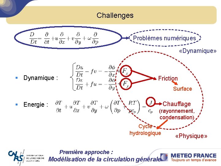 Challenges Problèmes numériques «Dynamique» § Dynamique : Friction Surface Chauffage § Energie : (rayonnement,